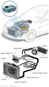 See C3392 in engine